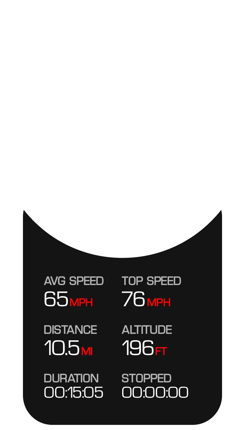 Trip statistics view showing average speed, top speed, distance, altitude, duration, and stopped time