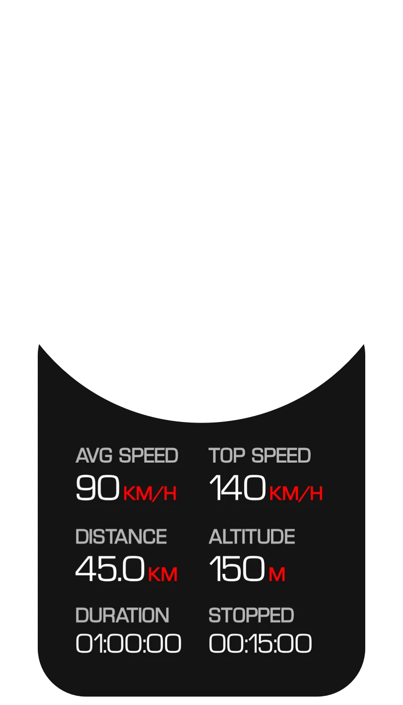 Trip statistics view showing average speed, top speed, distance, altitude, duration, and stopped time