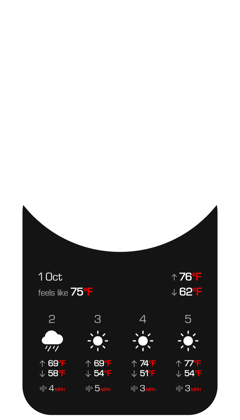 Daily weather forecast showing multi-day temperature and weather predictions