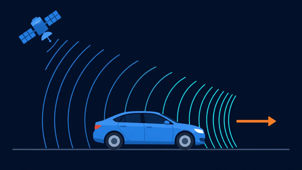 Diagramm: die Trägerwelle eines GPS-Satelliten erreicht ein fahrendes Auto mit Geschwindigkeitspfeil — die Geschwindigkeit wird aus der Doppler-Verschiebung abgeleitet.