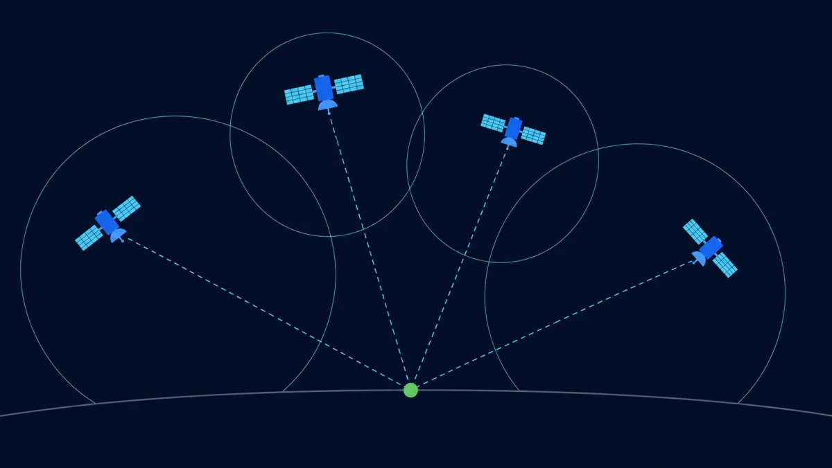 Trilateración: cuatro satélites GPS definen cada uno una esfera de alcance alrededor de tu receptor, y el único punto donde todas las esferas se cruzan es tu posición.