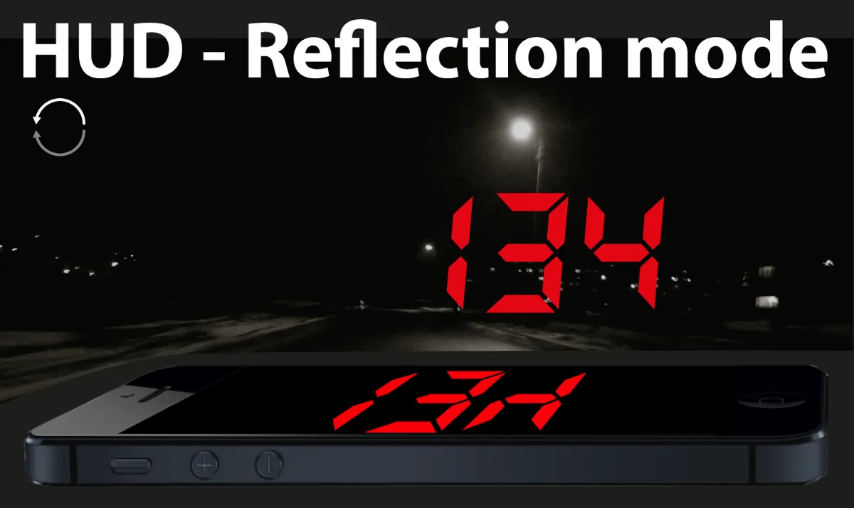 Le mode HUD par reflet de Compteur De Vitesse 55 Start, d’après sa fiche App Store : un téléphone posé à plat sur un tableau de bord la nuit, ses chiffres rouges inversés indiquant 134 se reflétant sur le pare-brise.